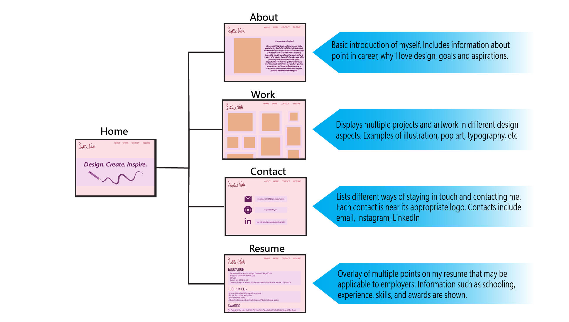 Portfolio - Website Sitemap